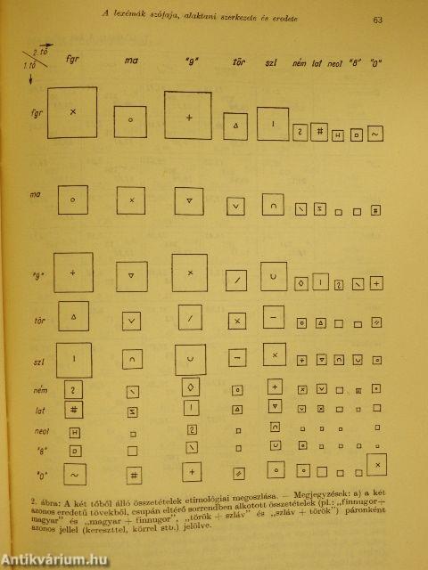 Magyar Nyelv 1974. január-december