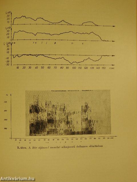 Magyar Nyelvőr 1975. január-december