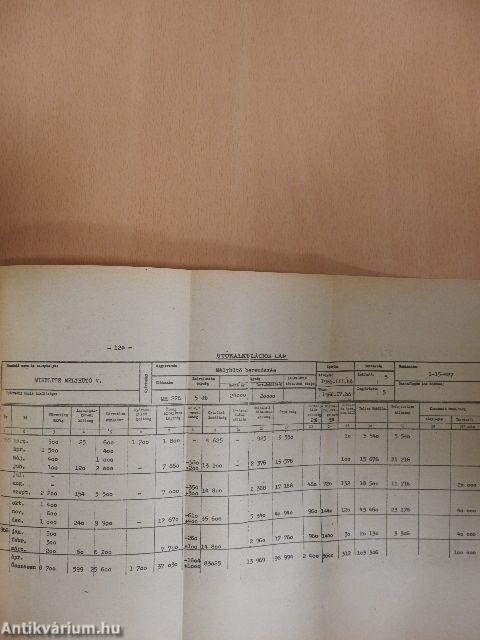 Költség- és önköltségszámítás, árképzés