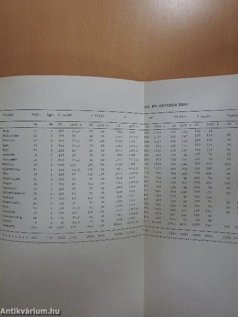 Beszámoló az Autóközlekedési Tanintézet 1974. évi munkájáról és 1975. évi feladatairól