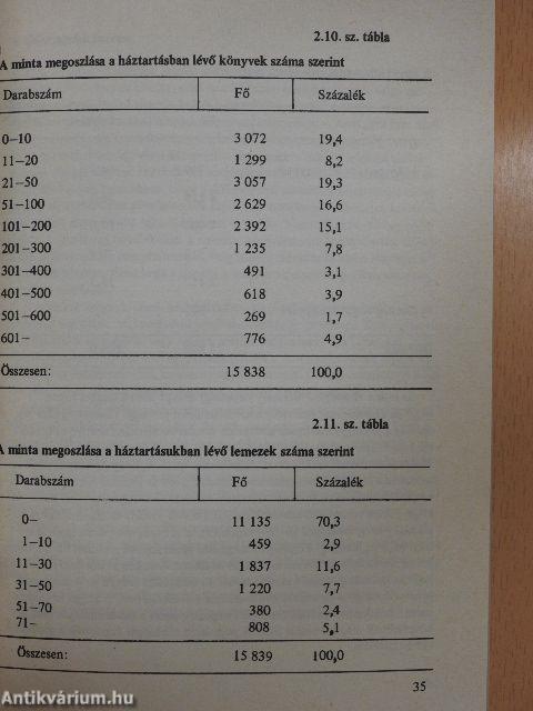 Életstílus-csoportok, fogyasztási preferenciák