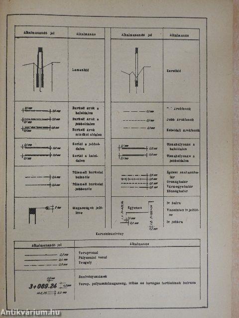 Útépítéstan gyakorlatok úttervezés