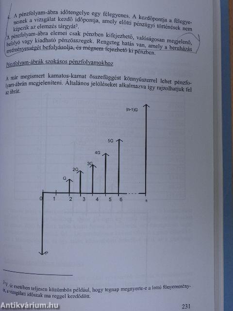 Az ingatlan-értékelés Magyarországon