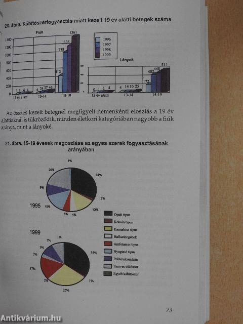 Alternatív drogstratégia