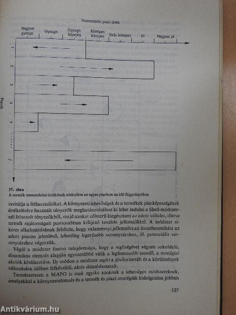 Stratégiai vezetés - vállalkozás