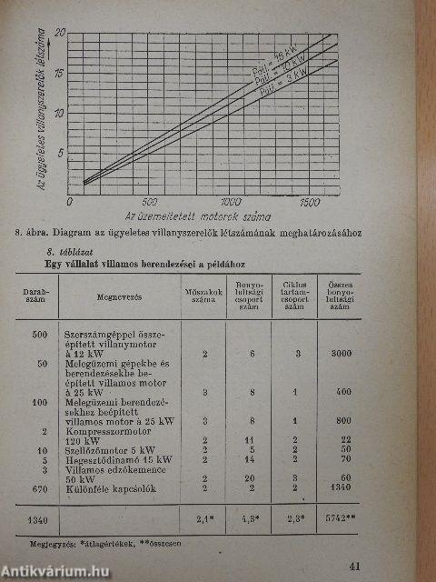 Villamosberendezések karbantartása