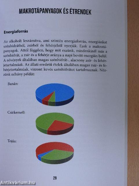 Eltitkolt igazságok a cukorbetegségről