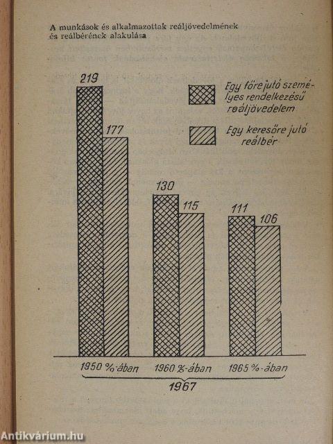 Közgazdasági alapismeretek 1968/69 II.