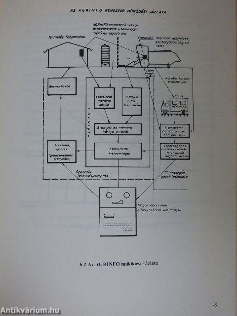 Az energiagazdálkodás szervezése a mezőgazdaságban