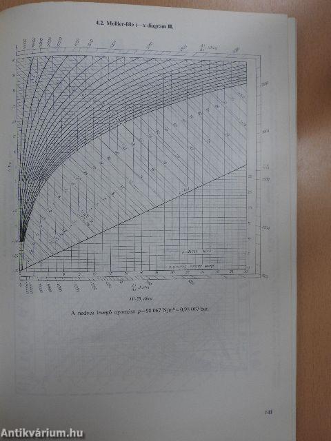 Légtechnikai adatok