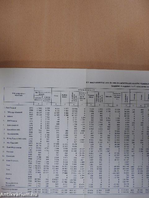 A vízgazdálkodás V. ötéves területi terve