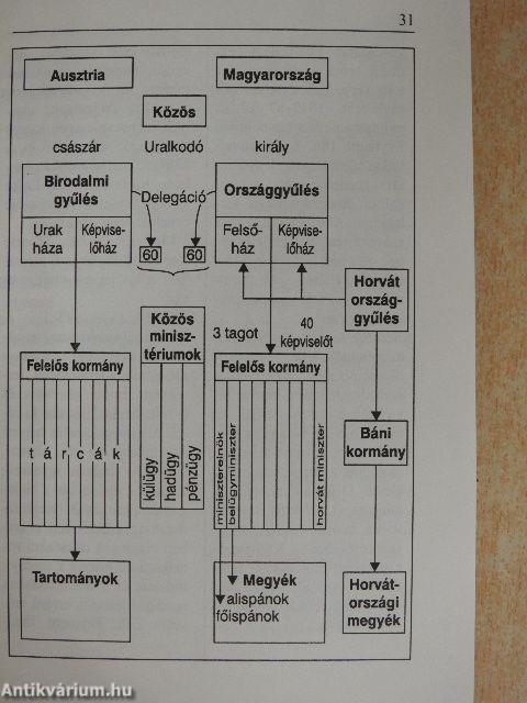 História és kultúrhistória az évszámok tükrében I-III.