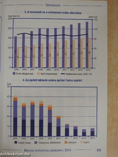 Magyar statisztikai zsebkönyv 2014