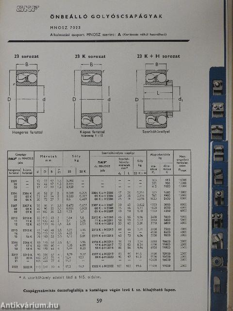 SKF - Golyós és görgős csapágyak