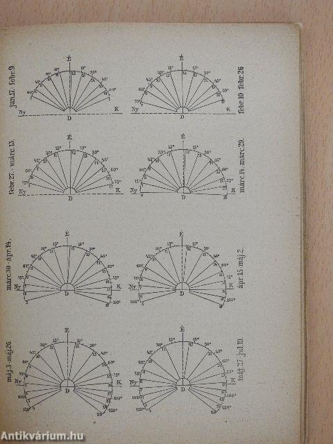 Magyar földrajzi évkönyv az 1928. évre