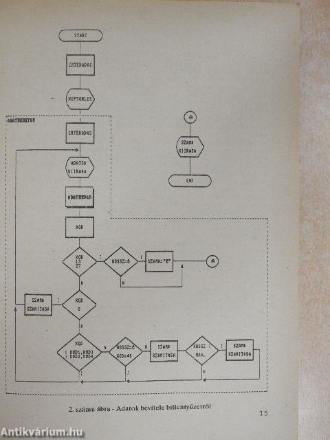 Quick Basic szubrutingyűjtemény