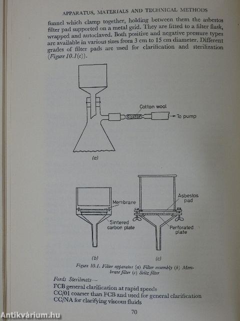 Microbiological Methods