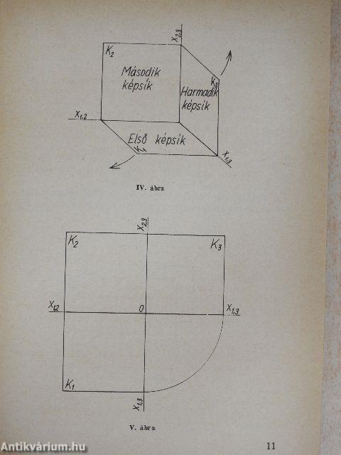 Ki mit tud geometriából?