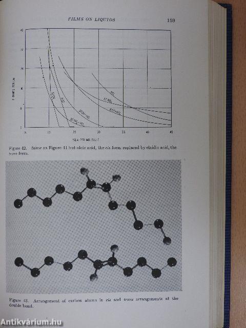 The Physical Chemistry of Surface Films