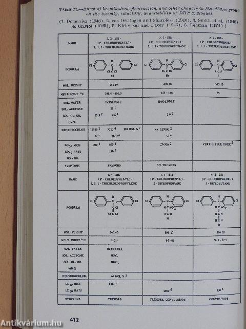 The halogenated aliphatic, olefinic, cyclic, aromatic, and aliphatic-aromatic hydrocarbons including the halogenated insecticides, their toxicity and potential dangers