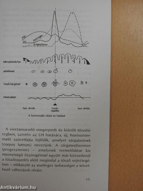 Természetes fogamzásszabályozás