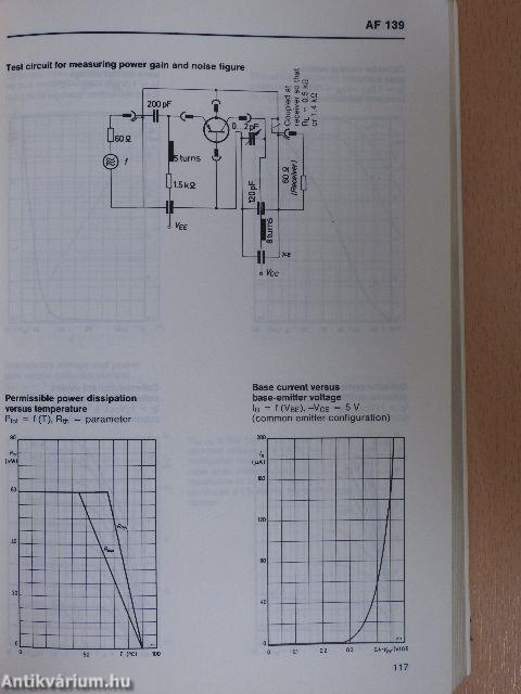 Tungsram Semiconductor Devices '80/81