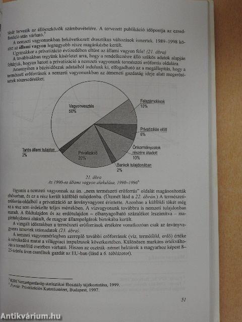 Magyarország természeti erőforrásainak külgazdasági földrajza