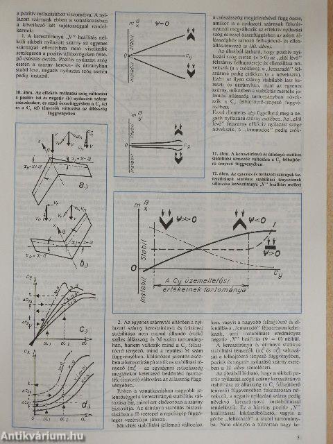 A repülés világa 90/2.