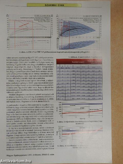 Magyar Épületgépészet 2016/1-2.