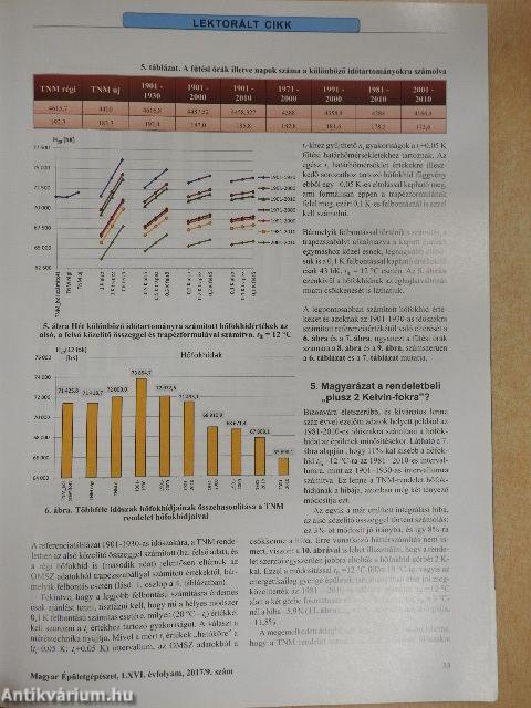 Magyar Épületgépészet 2017/9.