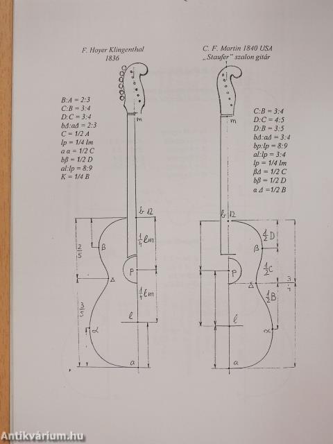 Akusztikai- és számarányok a gitárok formatervezésében (dedikált példány)