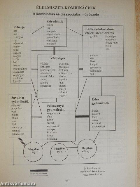 Megszentelt egészség