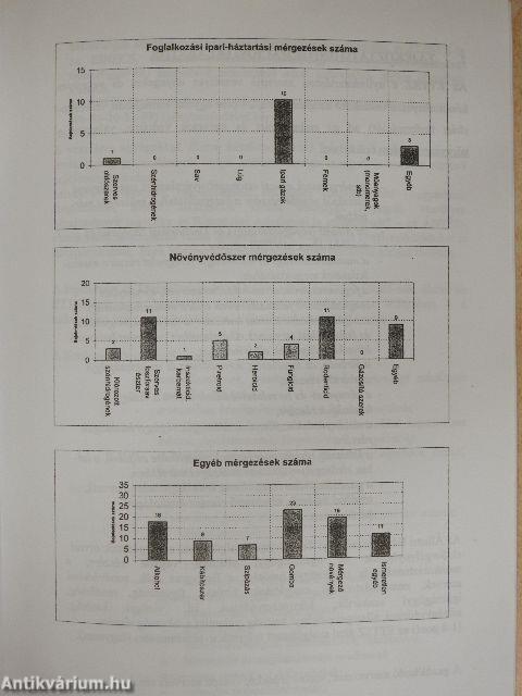 Az egészségügyi toxikológiai tájékoztató szolgáltatás