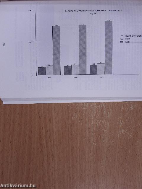 European Survey on Cardiac Interventions, Open Heart Surgery, PTCA, Cardiac Catheterisation in 1993