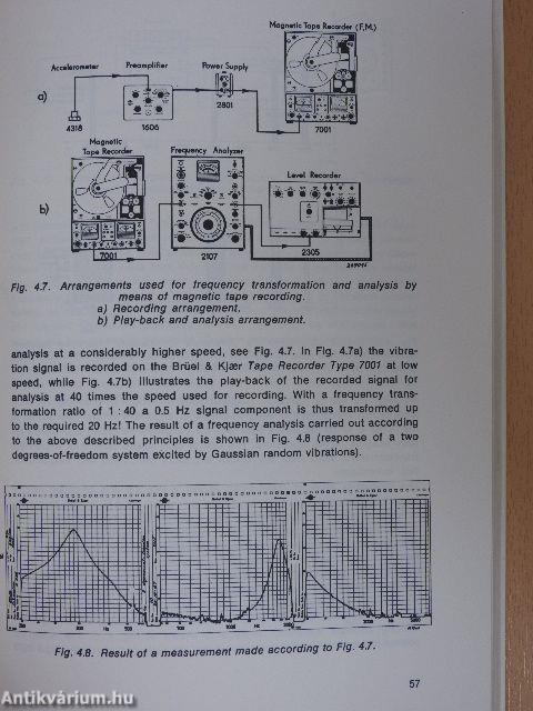 Mechanical Vibration and Shock Measurements