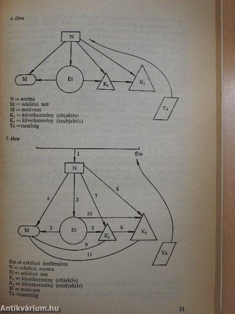 Az általános iskolás tanulók erkölcsi-társadalmi fejlettségének vizsgálata