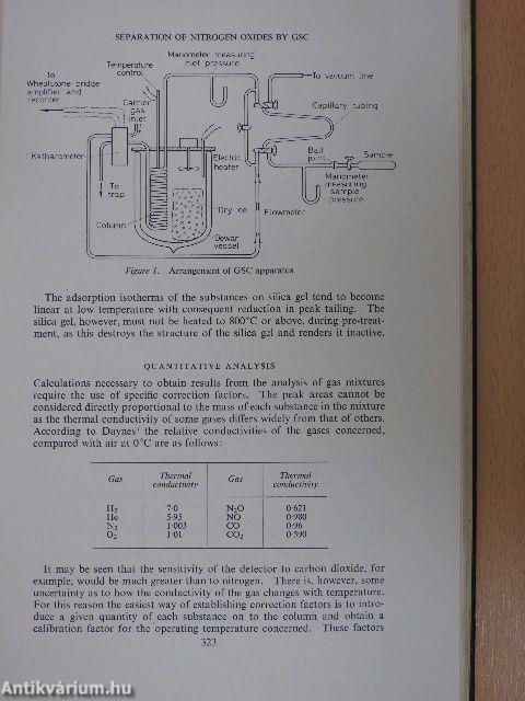 Gas Chromatography 1960