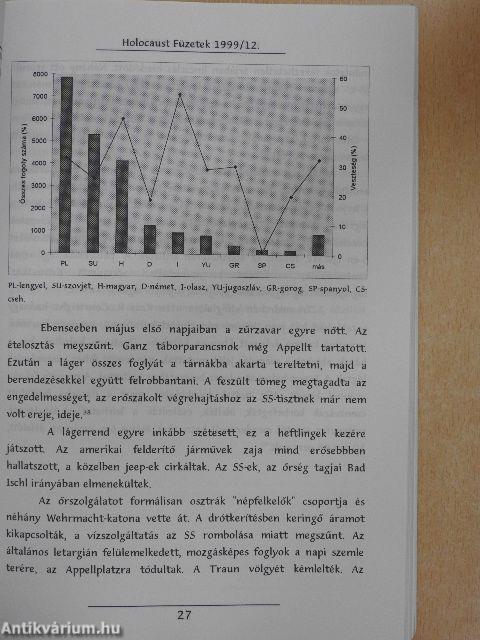 Holocaust füzetek 1999/12.