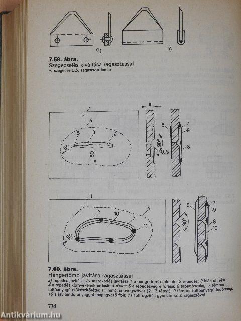 TMK zsebkönyv