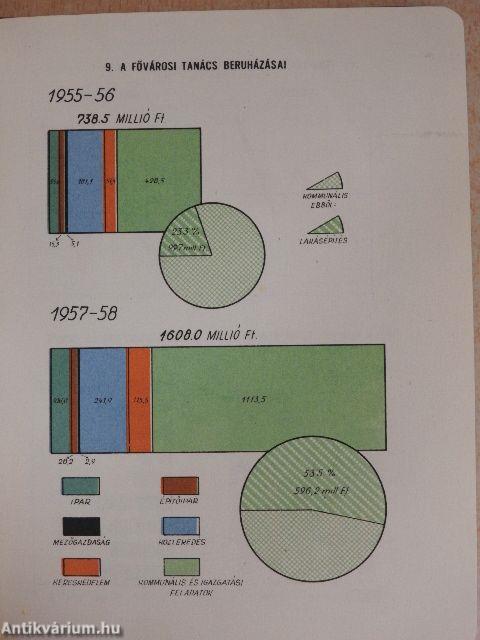 Budapest statisztikai zsebkönyve 1959