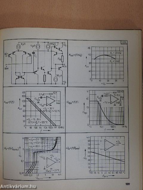 Analóg IC-atlasz