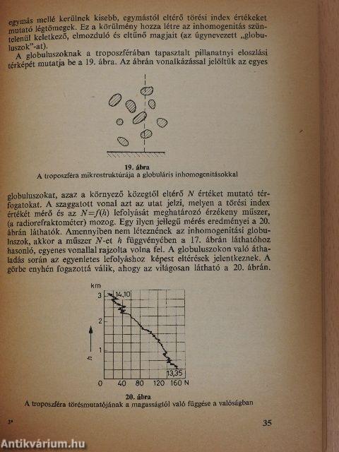 Rádióhullámok terjedése