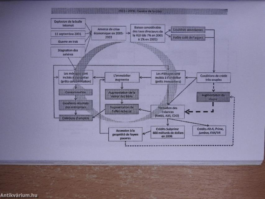 La Crise, et Aprés?
