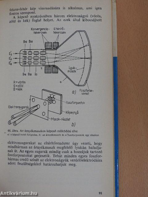 Elektronika évkönyv 1971