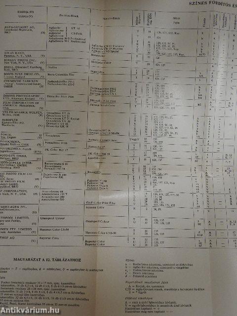 A színes fényképezés ábécéje