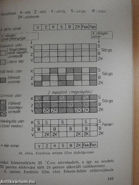 A színes fényképezés ábécéje