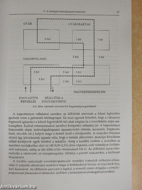 Stratégiai menedzsment