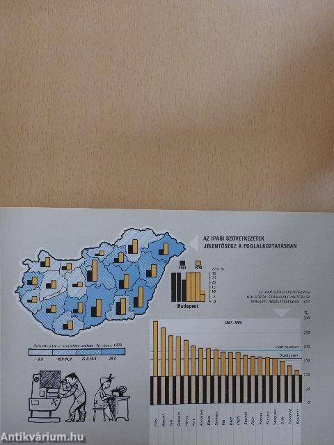 Az ipari szövetkezetek fejlődése