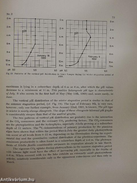 Hydrographic Studies, Especially on the Carbon Dioxide System, in Grane Langso