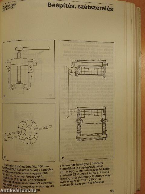 SKF Főkatalógus